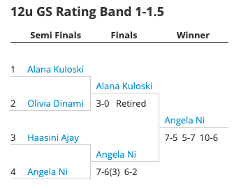 Final